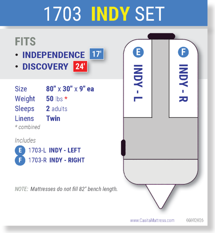 1703 INDY SET