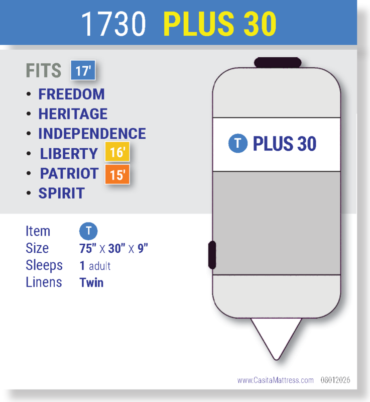 1730 PLUS 30